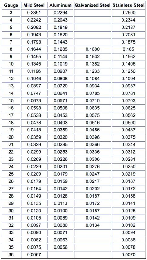 steel gauge to fraction chart